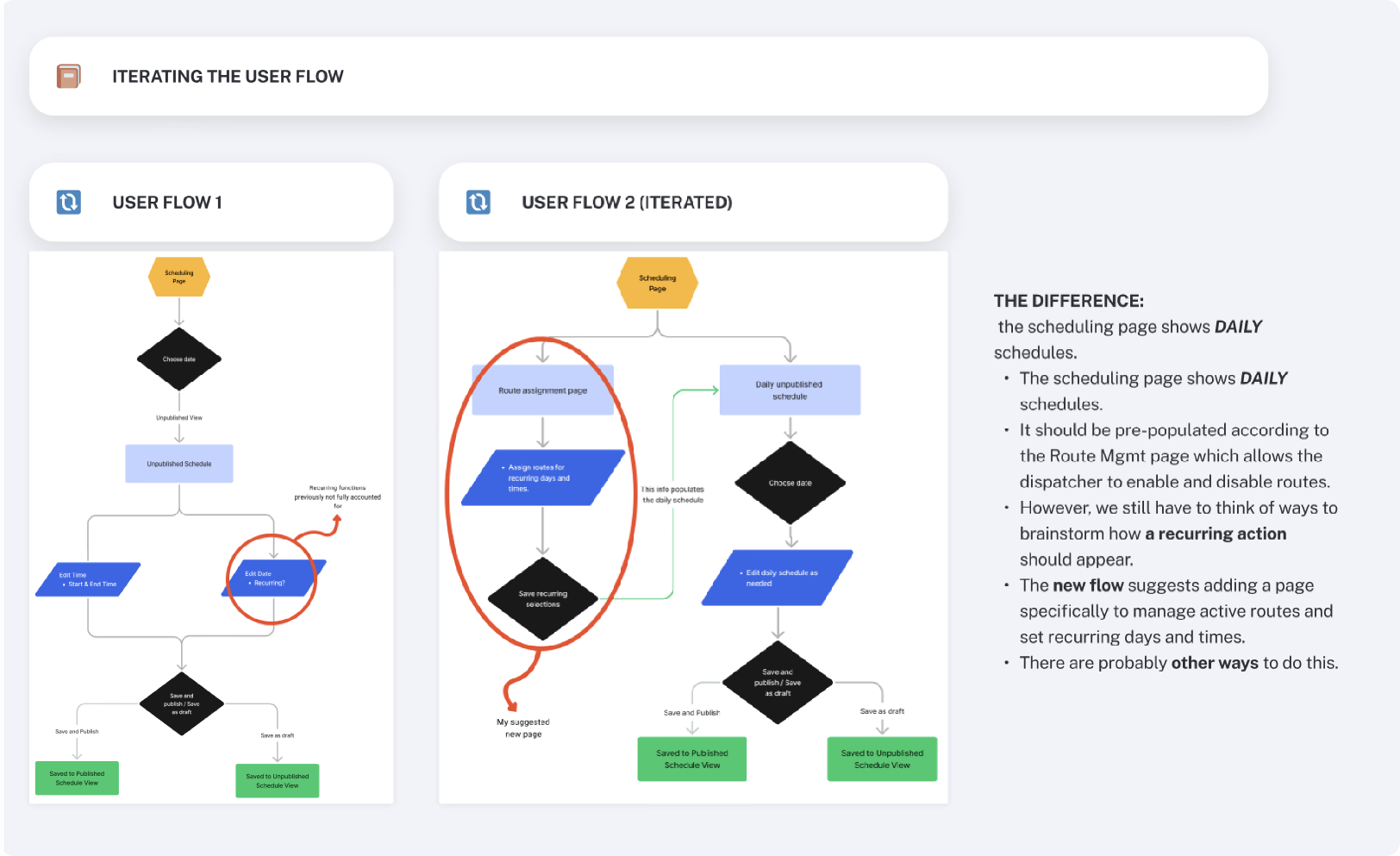 Scheduling iteration — flow evolution across design rounds